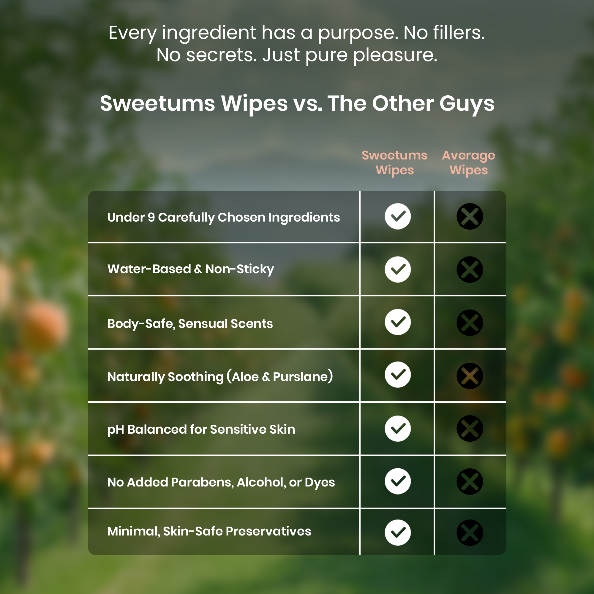 Peach Scented and Unflavored Daily Wipes